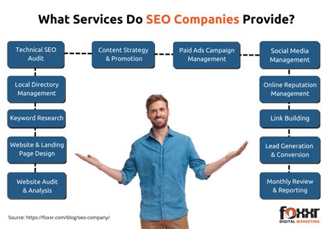 SEO Company Swaffham .